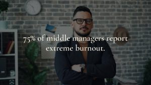 Middle manager with arms crossed in front of a brick wall, with the text 75% of middle managers report extreme burnout